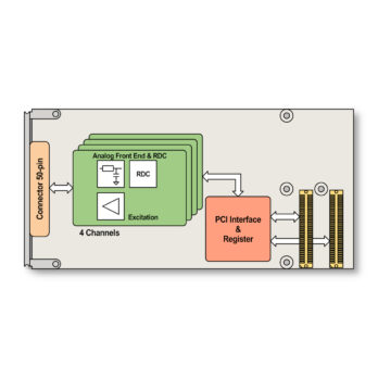 TPMC151 | 4 Channel Resolver/LVDT-to-Digital Converter